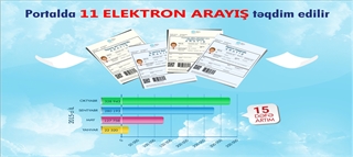 11 elektron arayış "Elektron Hökumət" portalı üzərindən vətəndaşların  istifadəsindədir