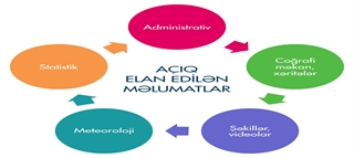 Tayvan Hökuməti məlumatlarının 78%-ni açıq edib